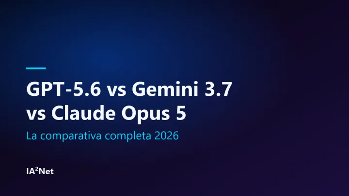Portada del artículo: GPT-5.6 vs Gemini 3.7 vs Claude Opus 5: comparativa